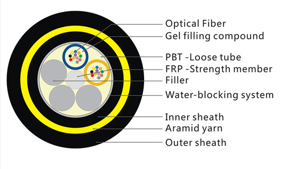 12 cabo de fibra ótica dos núcleos 80M Span ADSS com membro de força do fio de Aramid